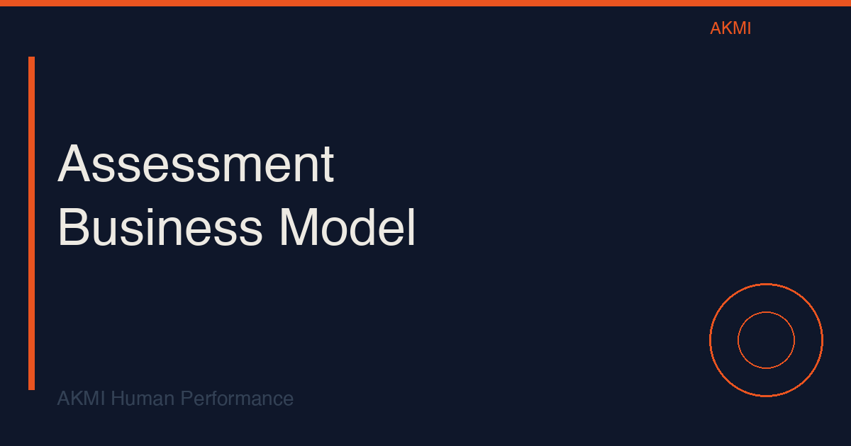 Business model diagram showing revenue streams from assessment-based coaching: initial assessment, ongoing coaching, reassessments, and certification