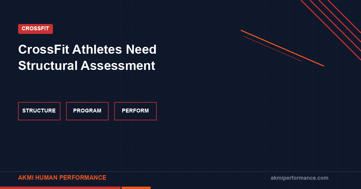 Structural assessment data overlay on CrossFit athlete showing joint range of motion measurements at key positions