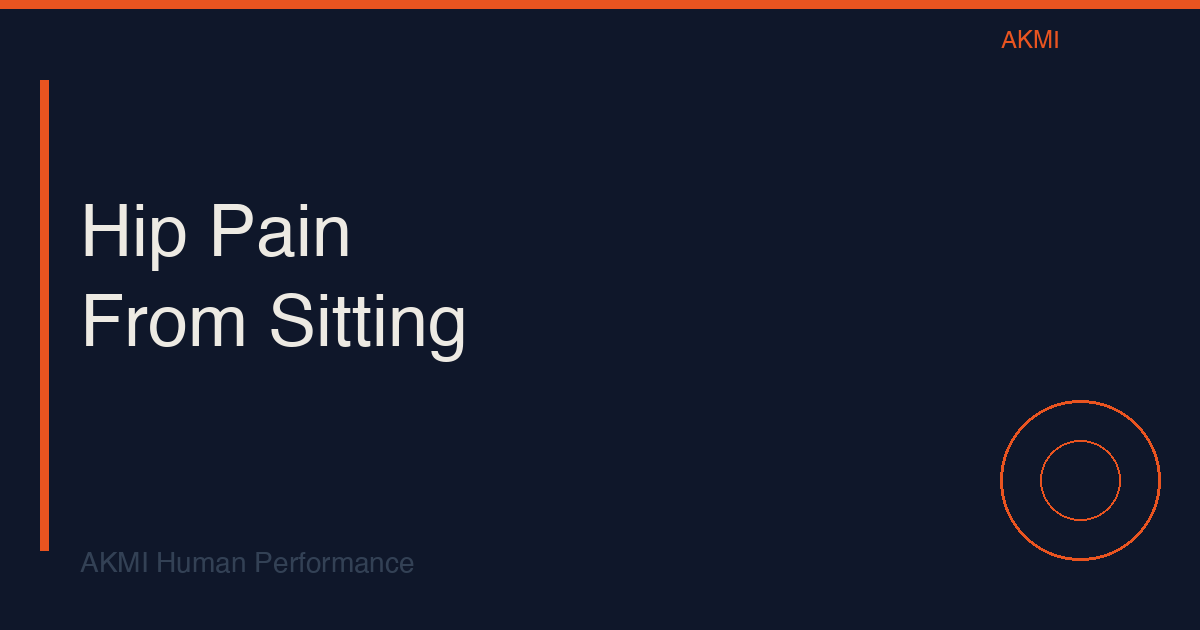 Diagram showing how prolonged sitting positions the pelvis and hip joint, creating anterior compression and posterior tightness