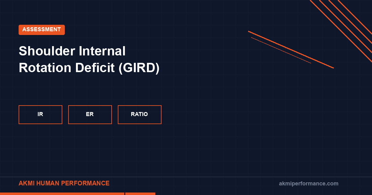 Shoulder internal rotation measurement showing goniometer placement and comparison between normal range and GIRD presentation