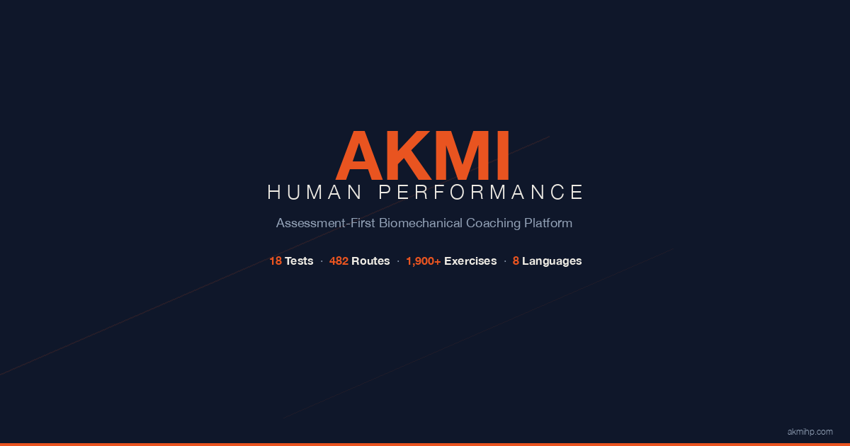 Assessment-First Biomechanical Coaching Software | AKMI Human Performance