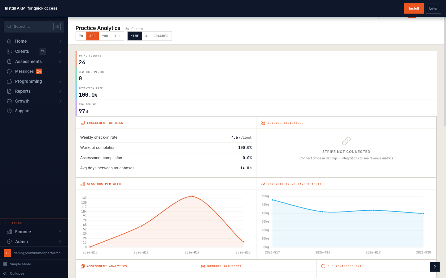 AKMI business analytics dashboard showing revenue tracking, client retention, and cost analysis